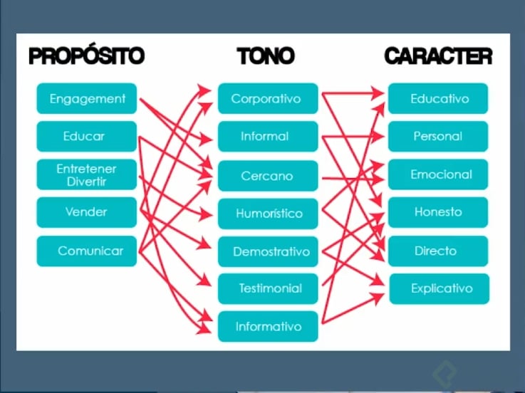 Tono Y El Lenguaje De Comunicación Platzi 4544